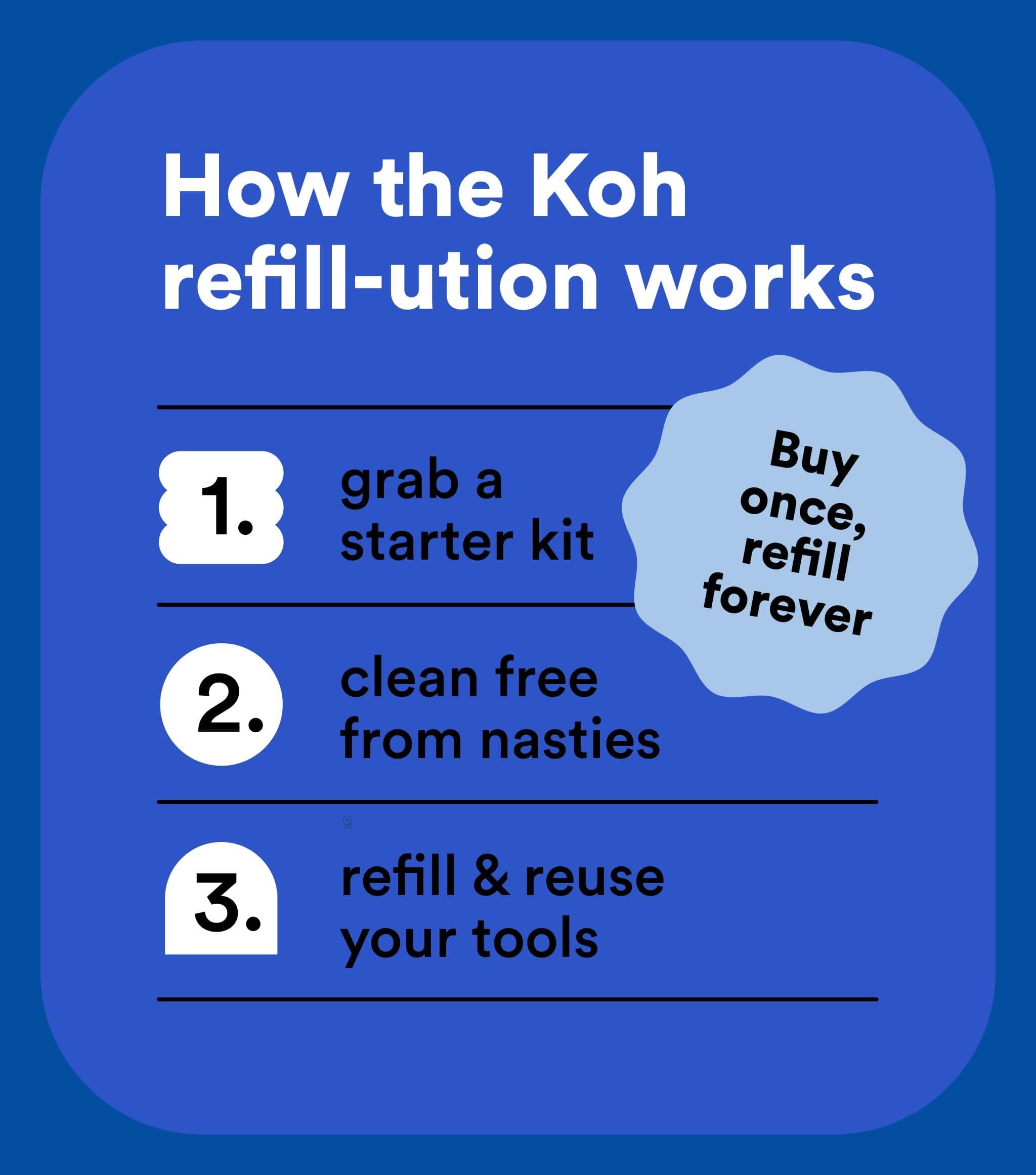 Complete Bathroom & Shower Starter Kit