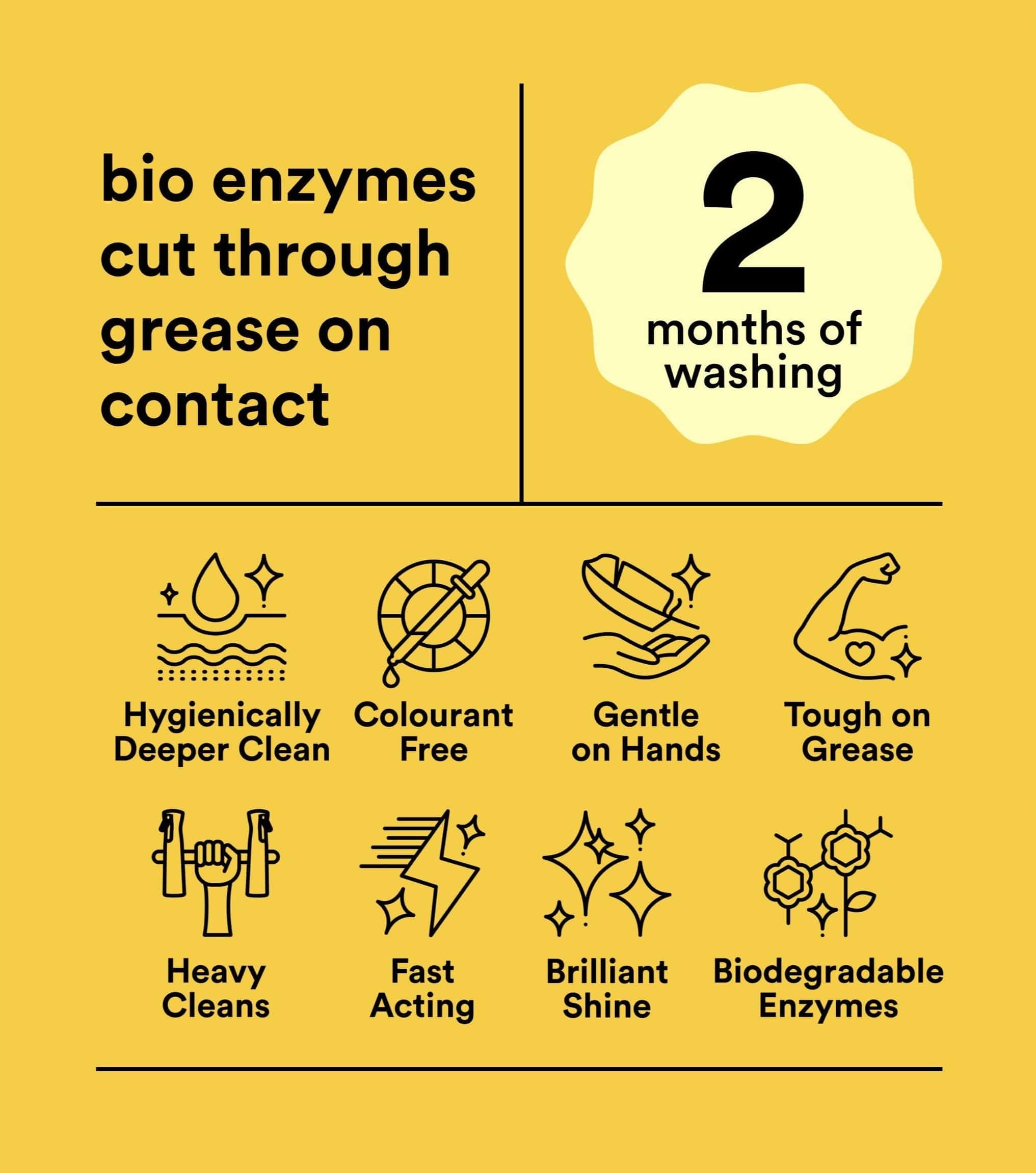 Dishwashing Liquid 1.5L