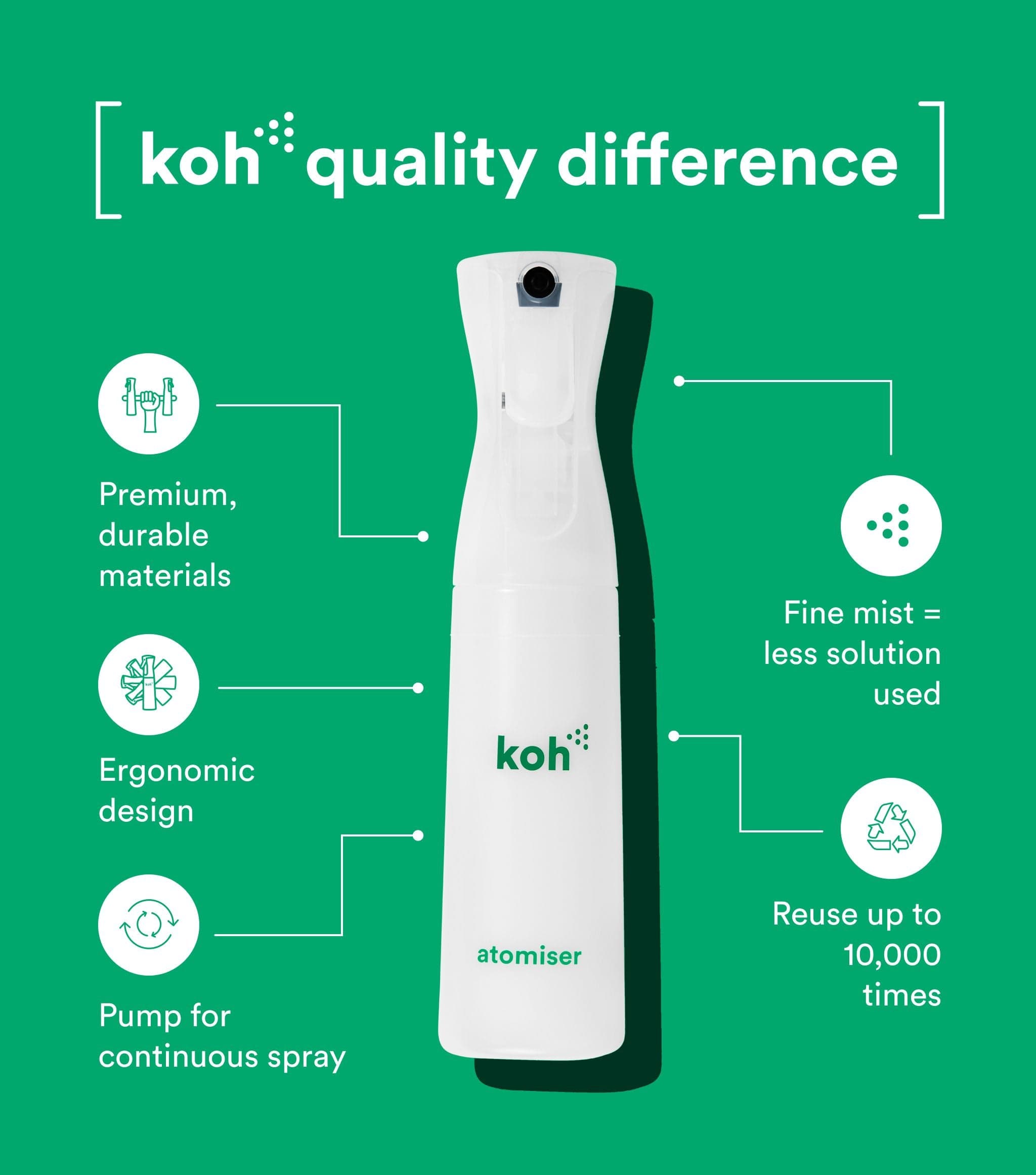 Atomiser Spray Bottle