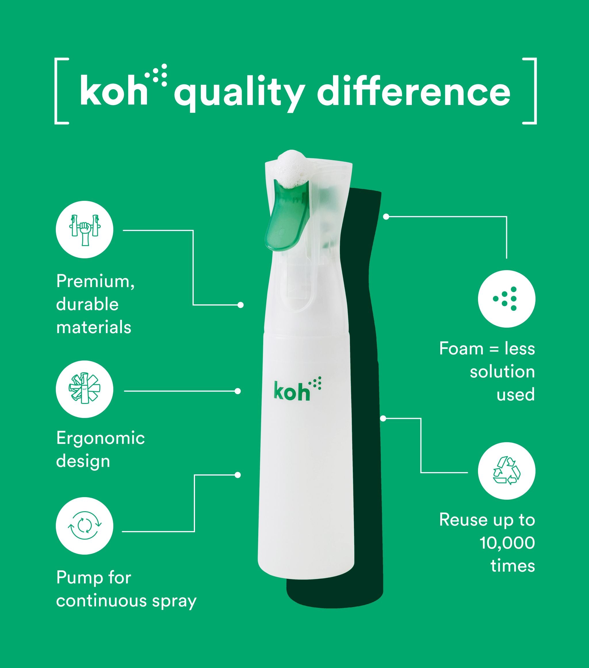Foaming Spray Bottle