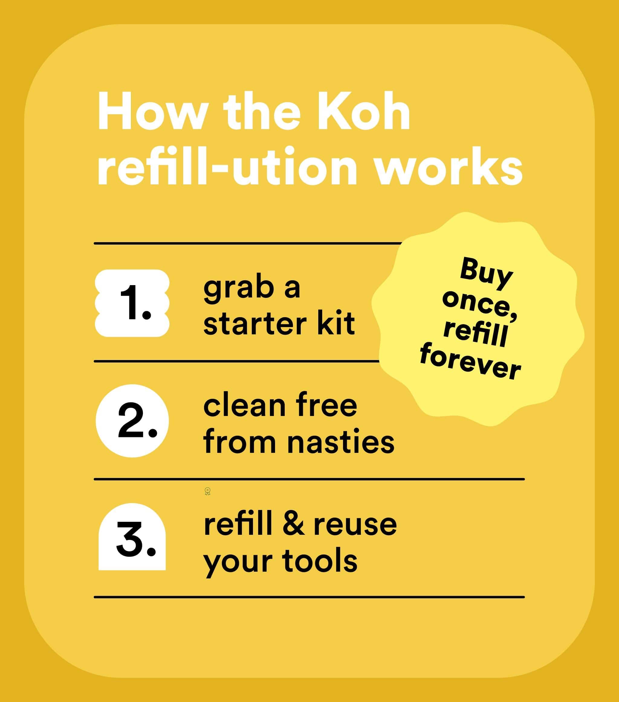 Kitchen Grease & Oil Cleaner Starter Kit