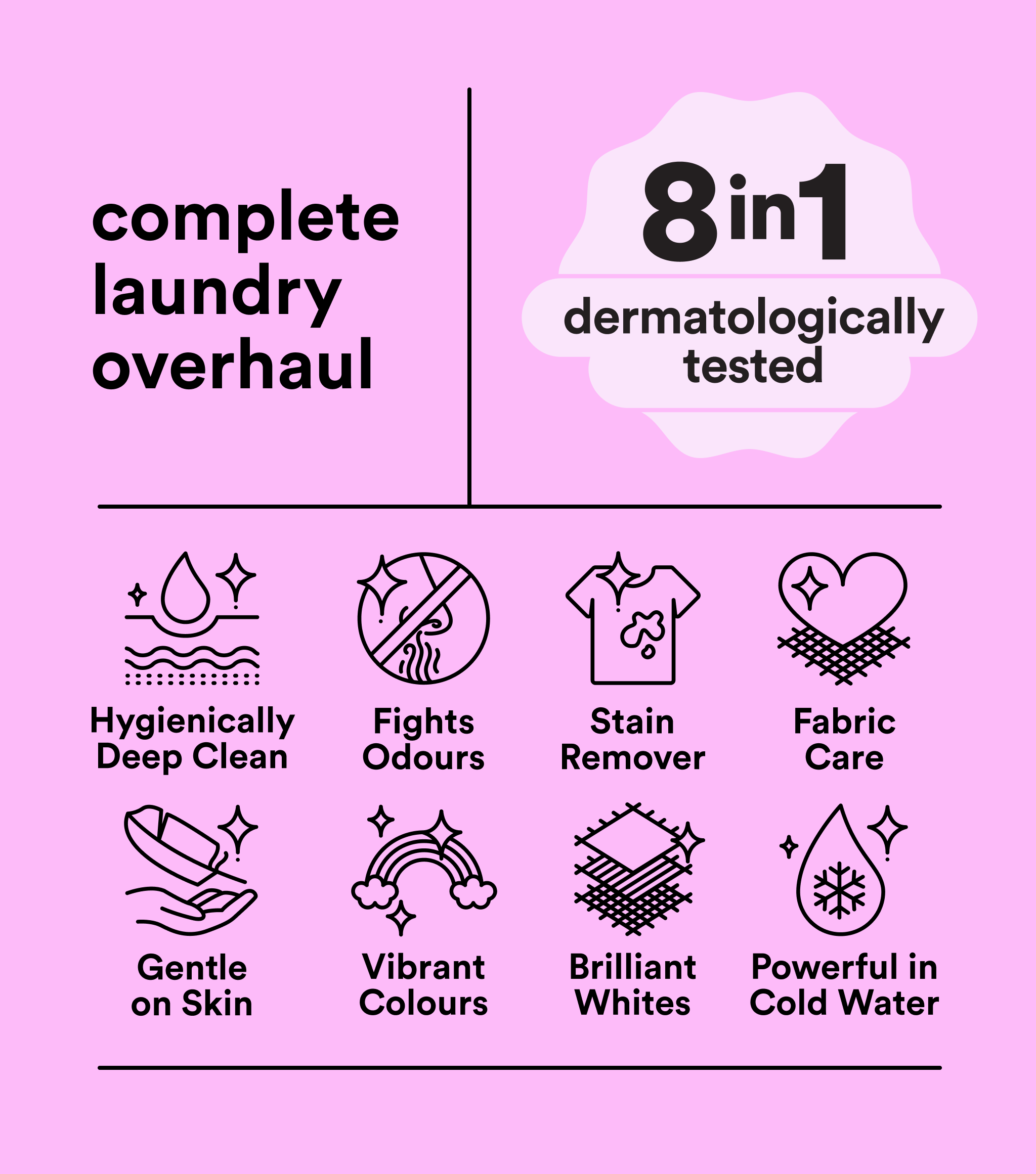 Core Laundry Starter Kit