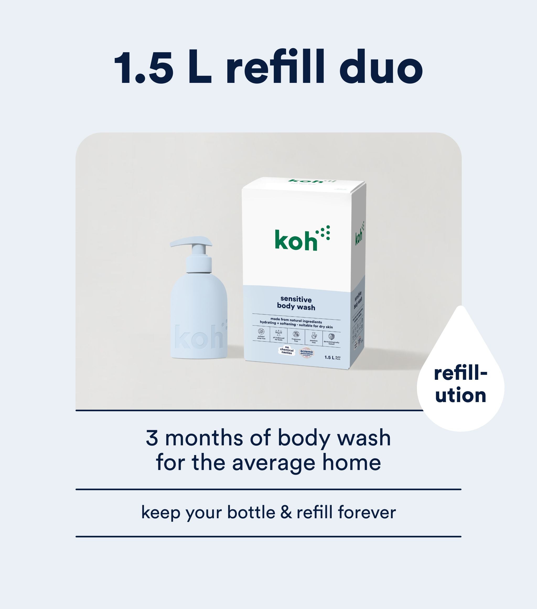 Body Wash Starter Kit