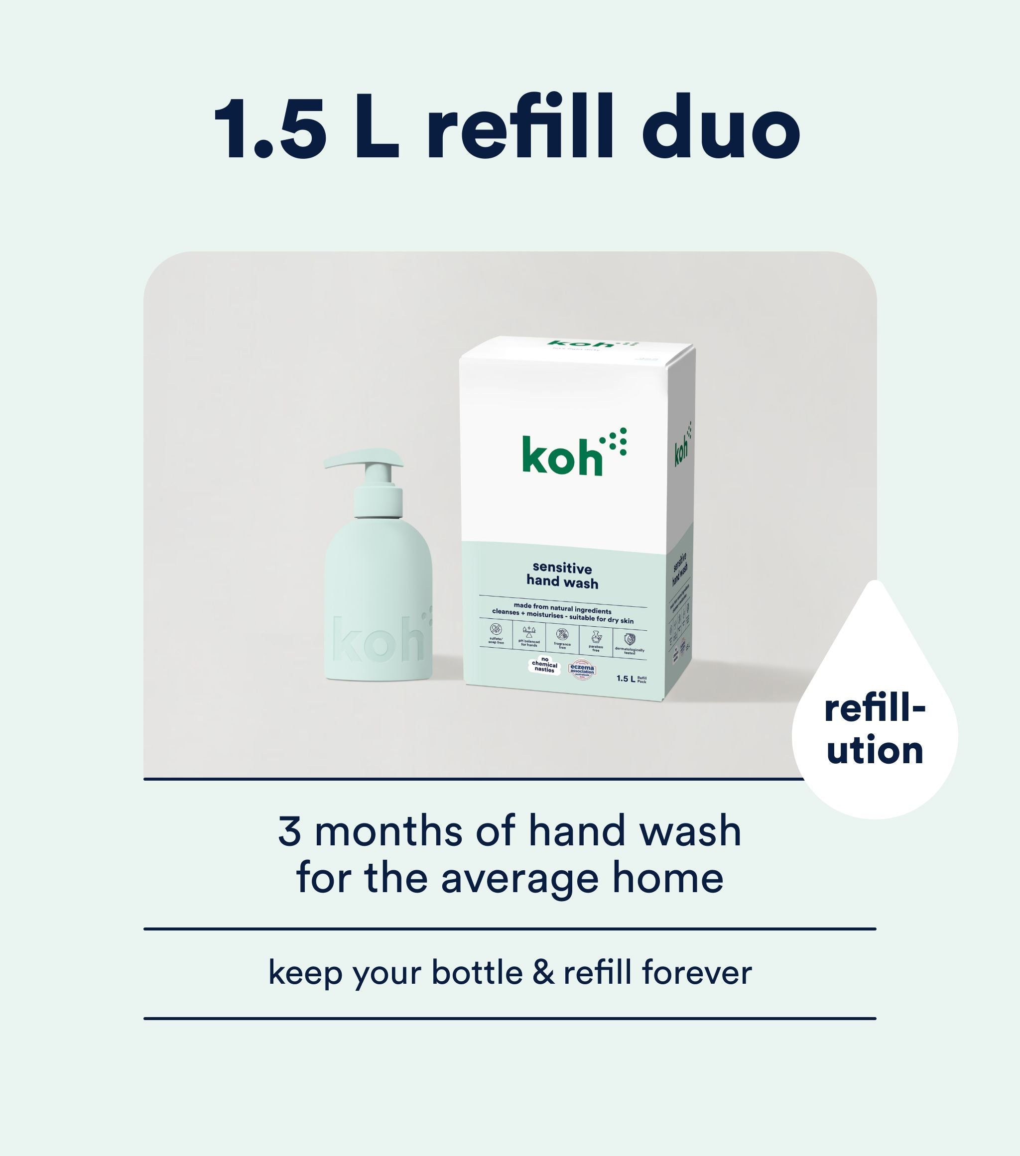 Hand Wash Starter Kit