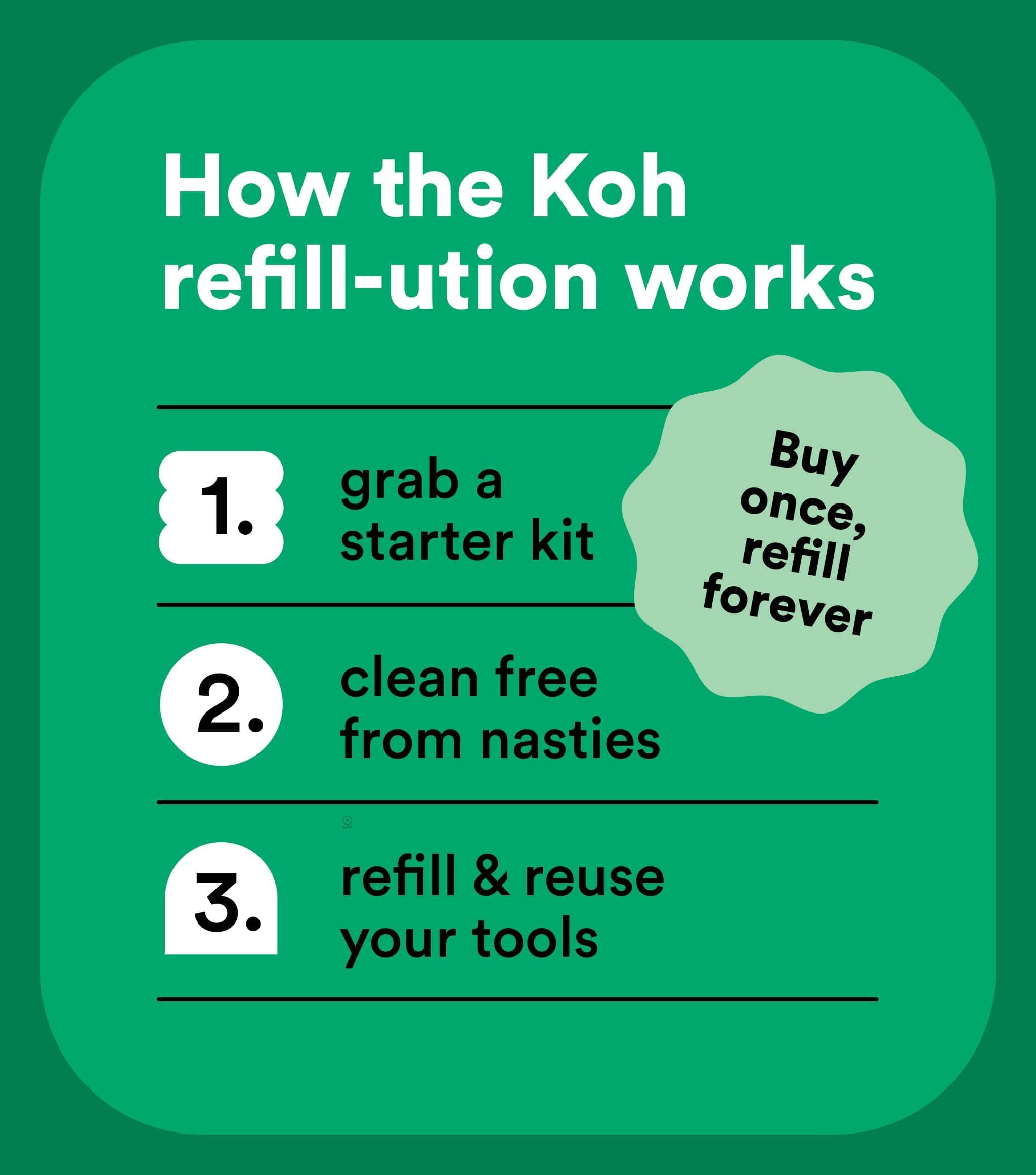 Spring Cleaning Starter Kit