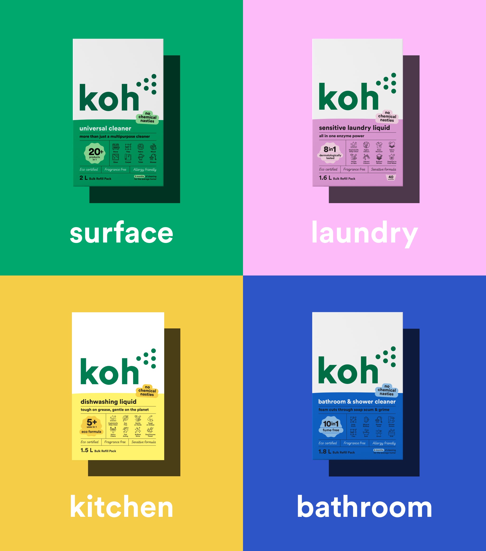 Core Refill Kit