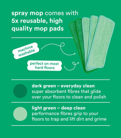 Koh Spray Mop features showing plate and pad