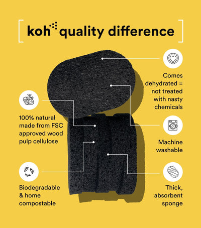 Koh Dish Sponges technical view