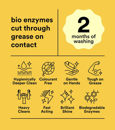 Koh Dishwashing Liquid product USPs