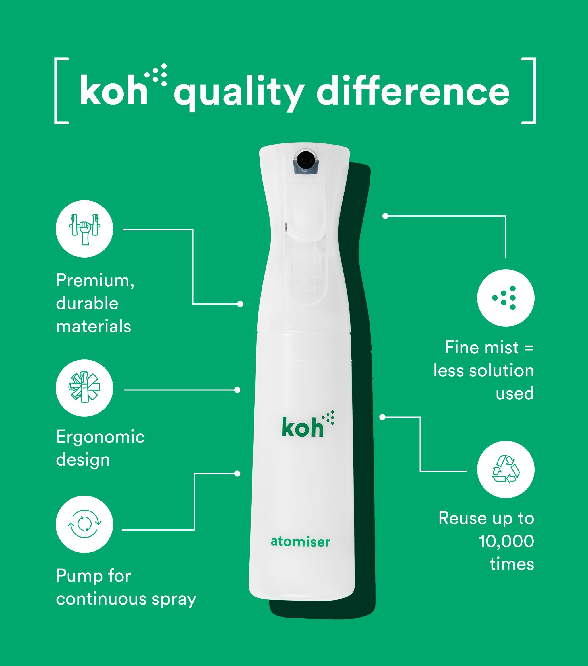 Atomiser Spray Bottle