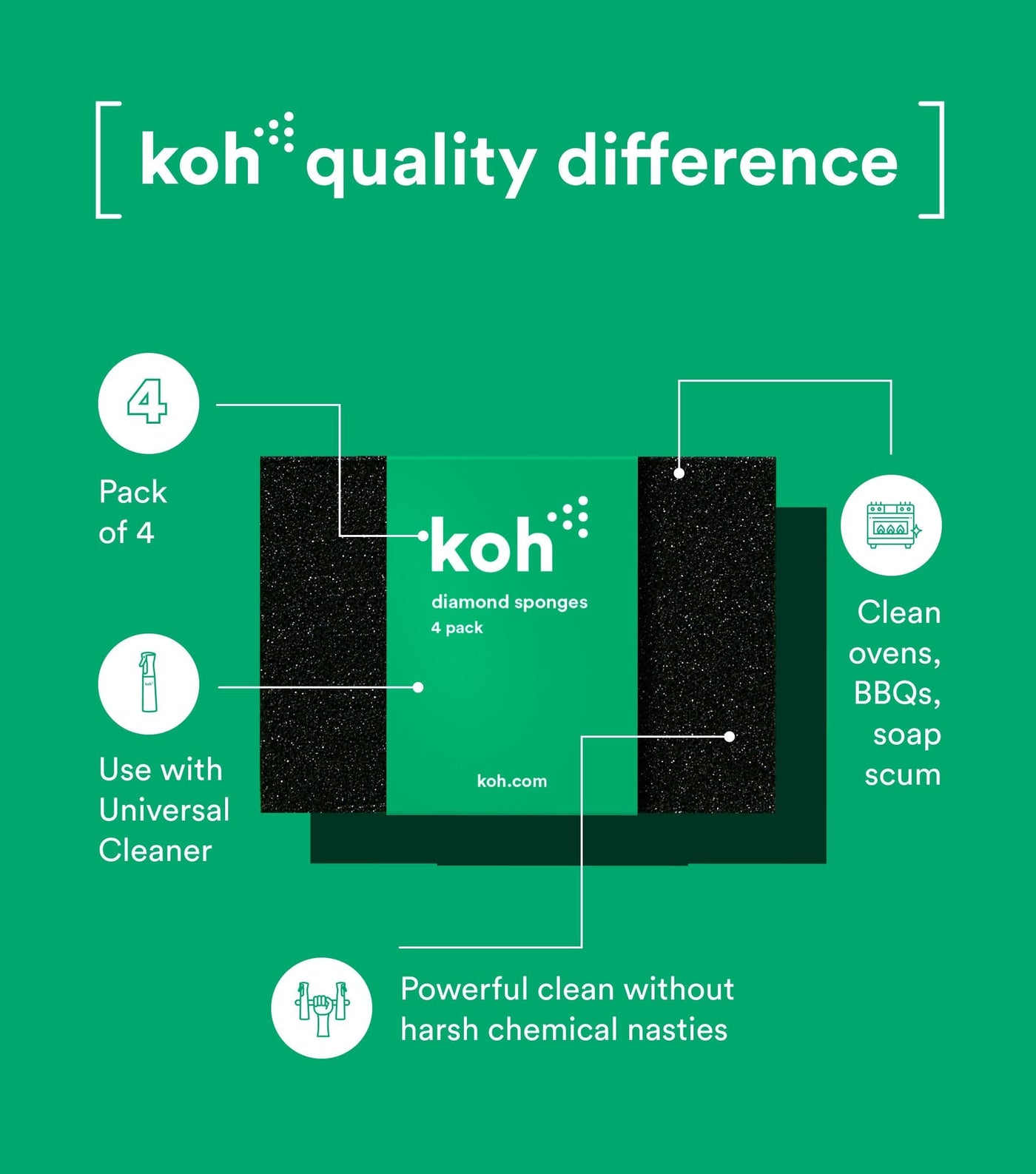 Diamond Sponges | Scour Sponge | For Tough Stains | Koh