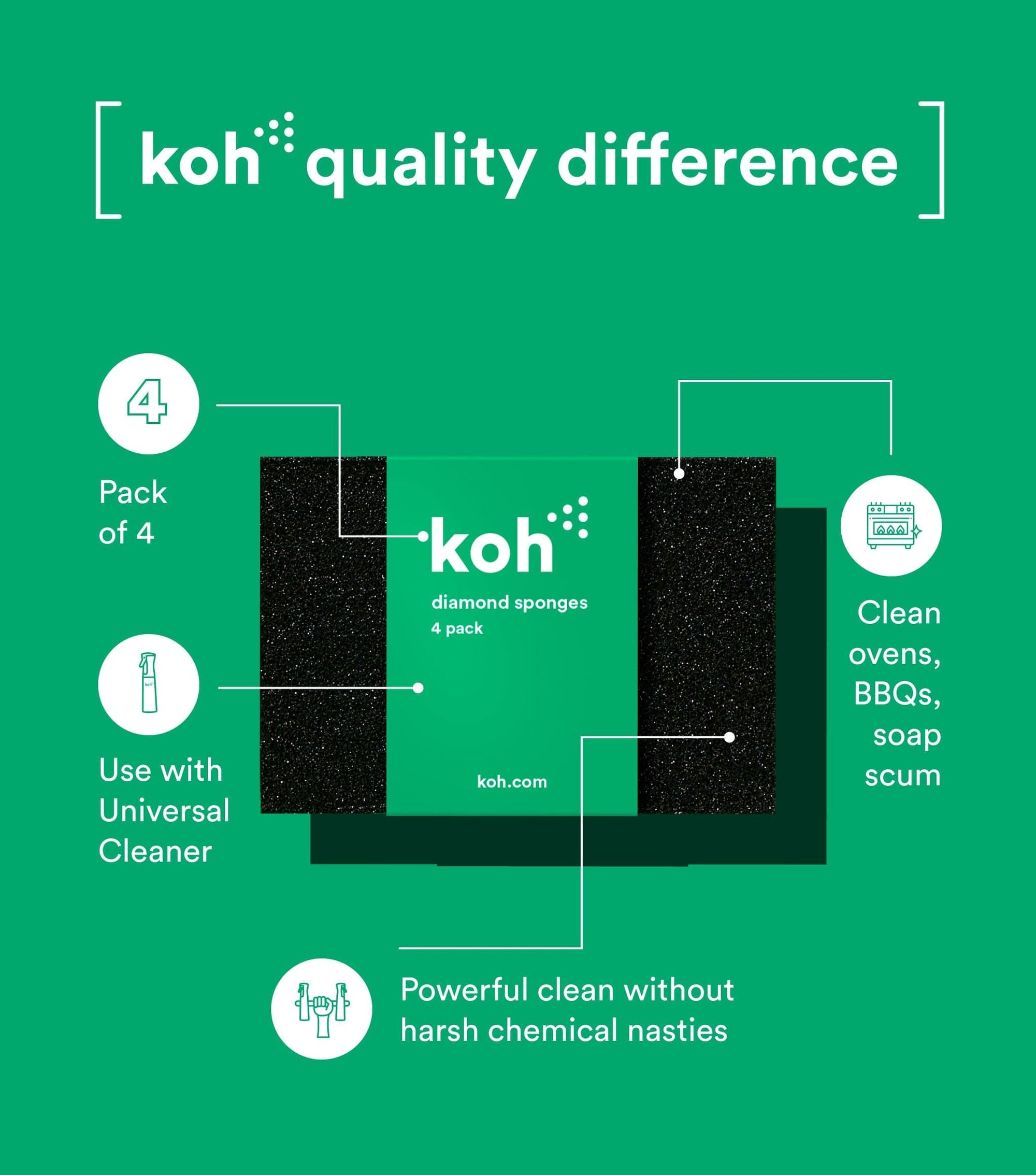 Diamond Sponges | Scour Sponge | For Tough Stains | Koh