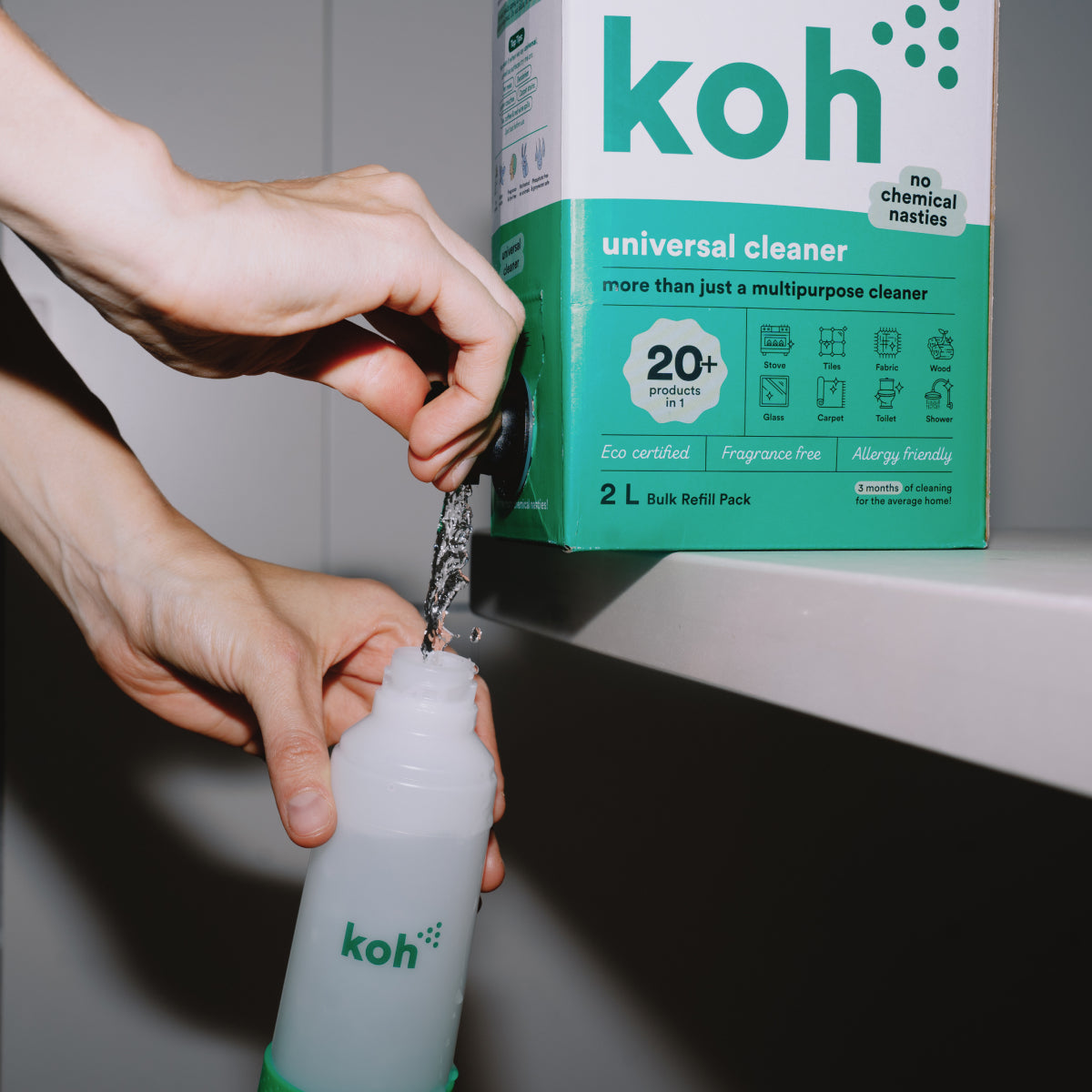 How to Koh | The Koh system