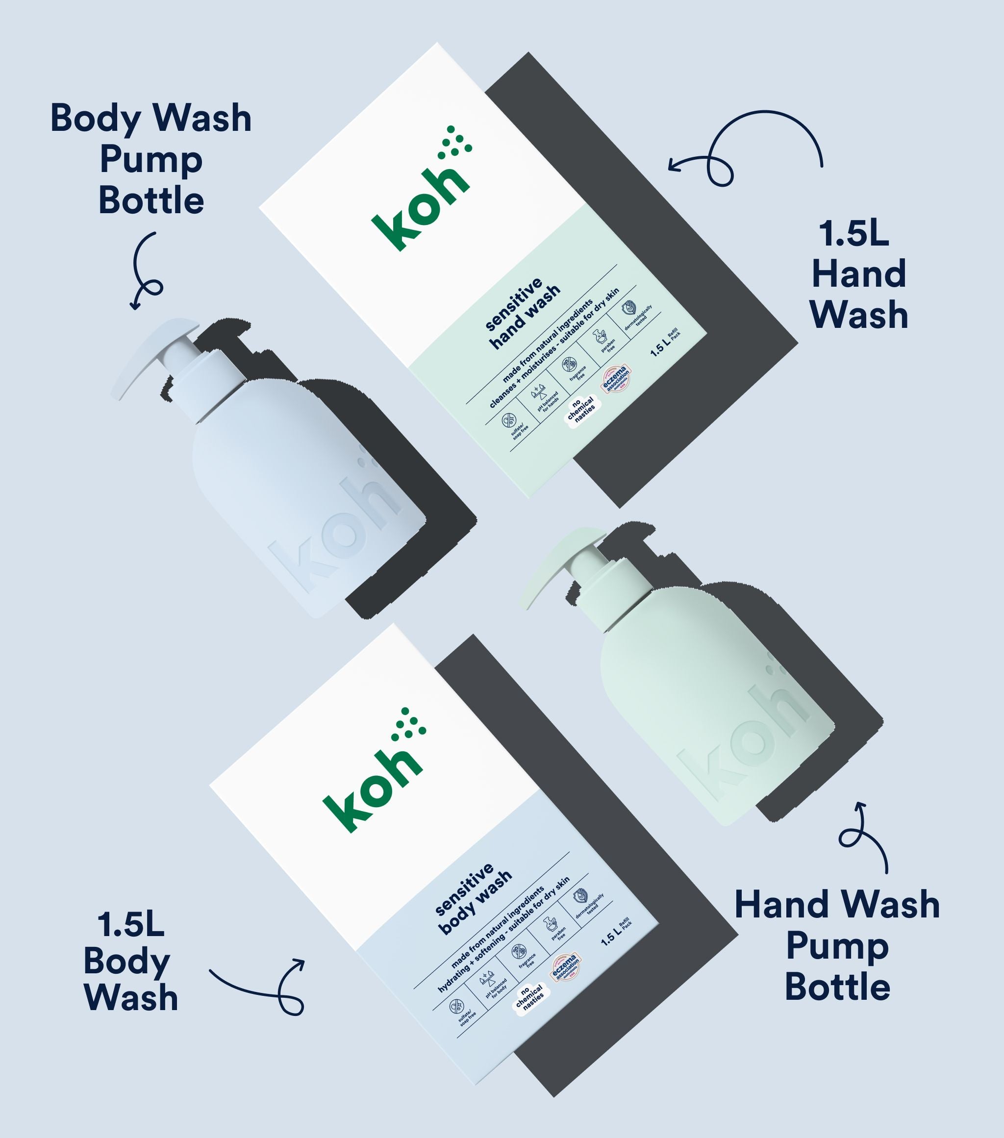 Bathroom + Body Starter Kit