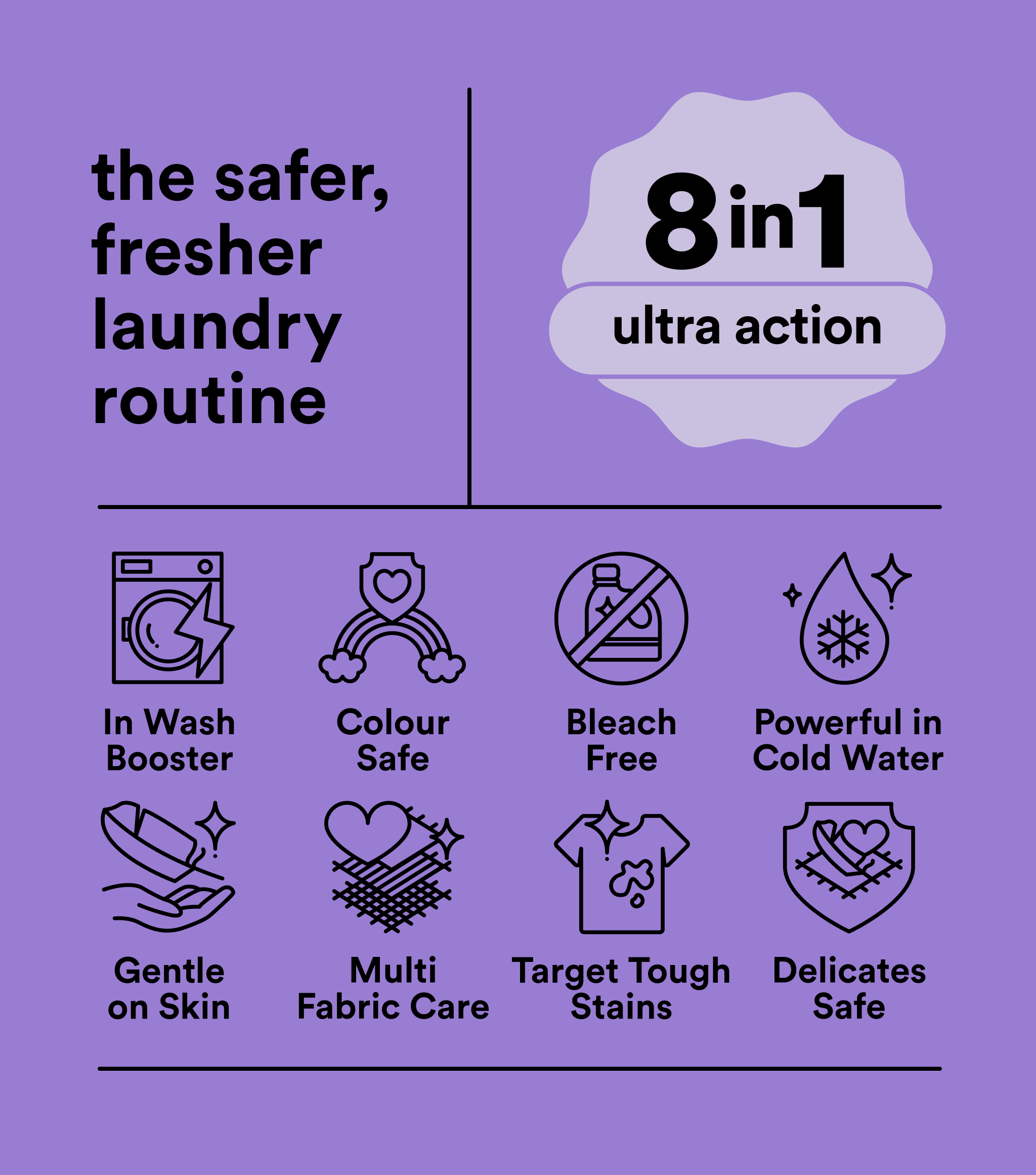 Core Laundry Starter Kit