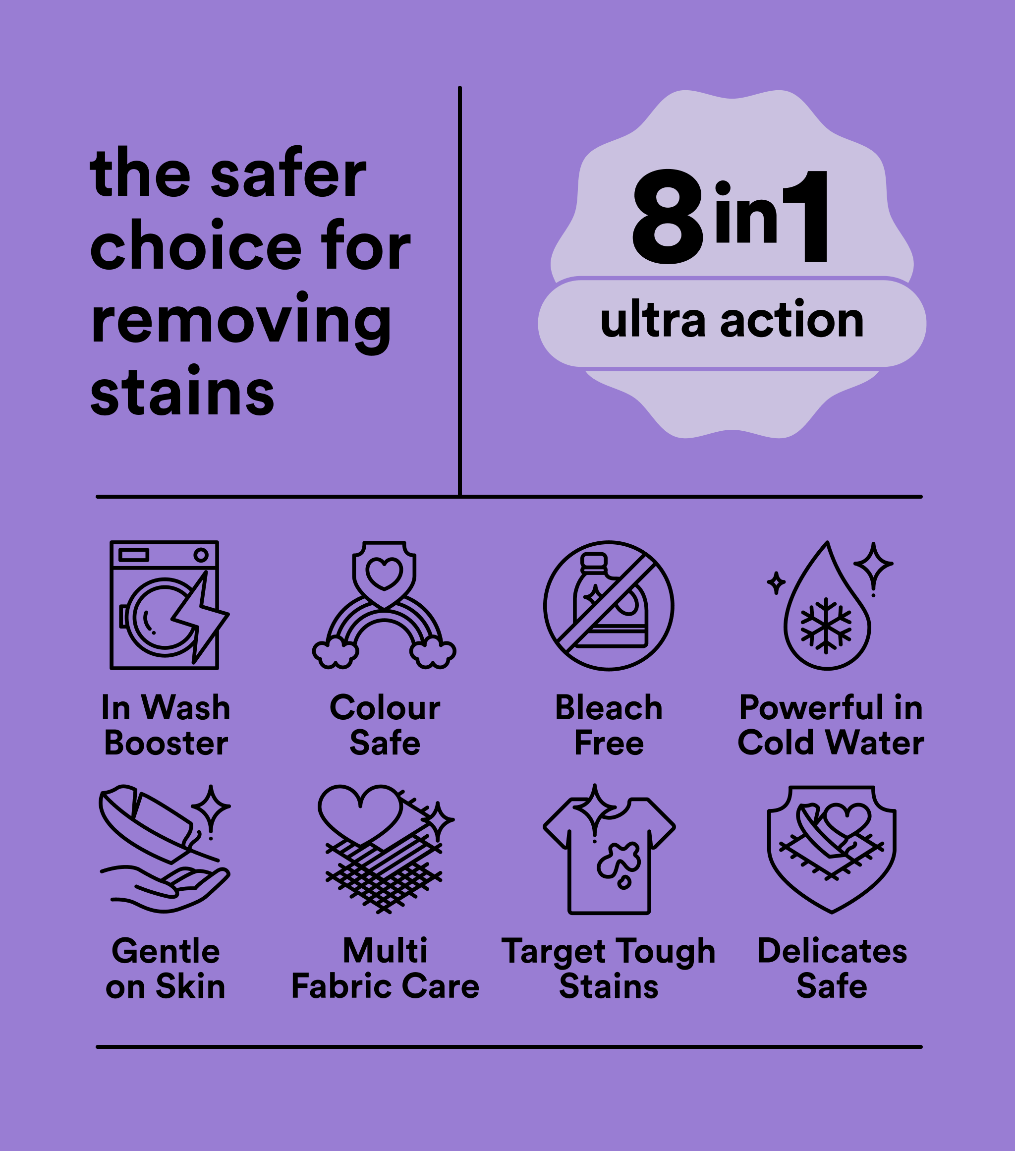 Core Laundry Starter Kit