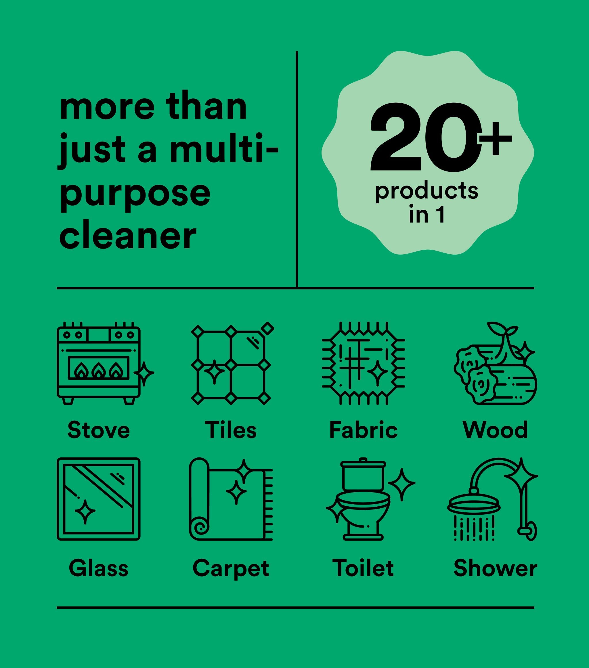 Universal Cleaner & Double Dish Tabs