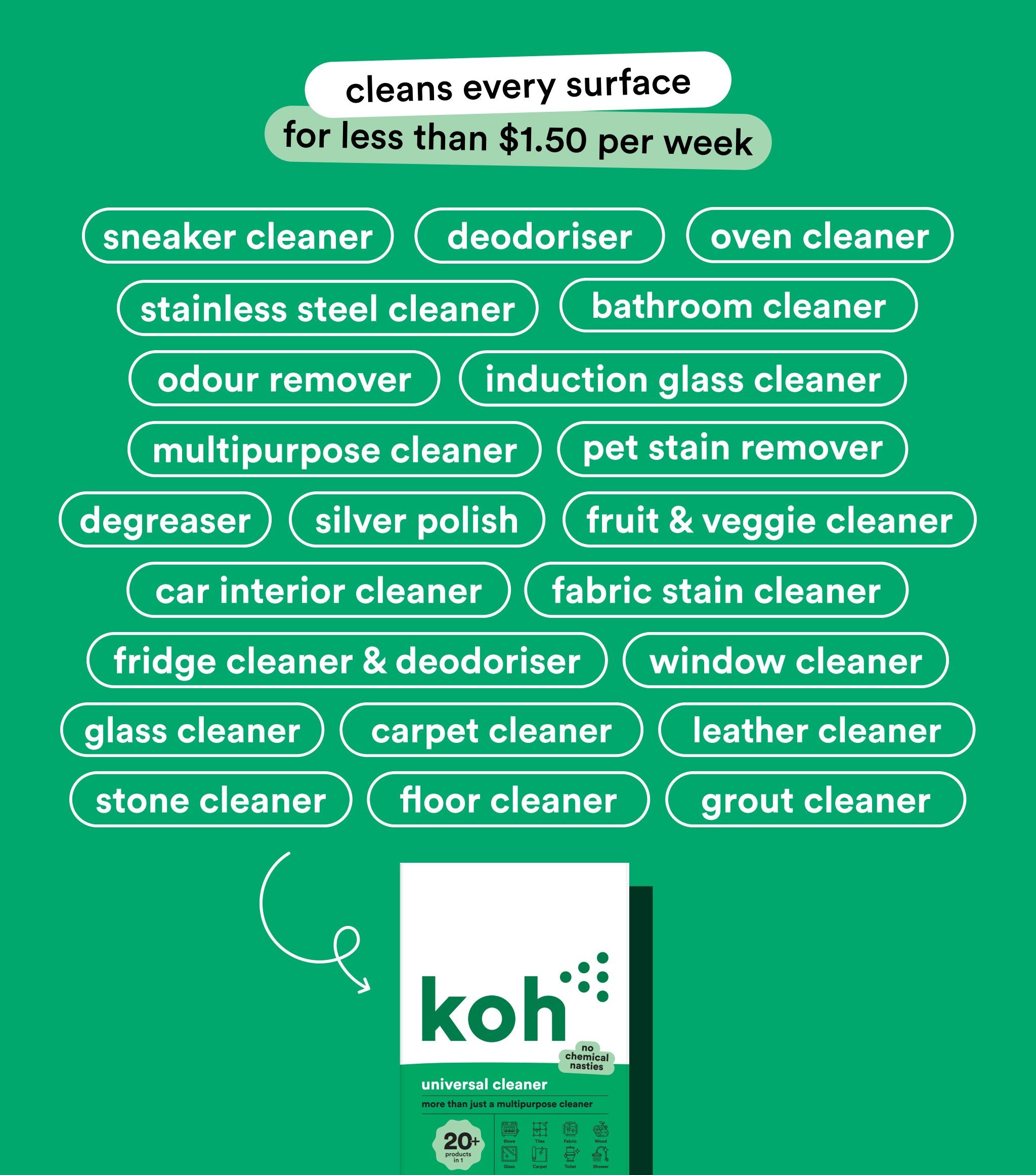 Universal Cleaner | Multipurpose Eco-Certified Cleaning Solution | Koh