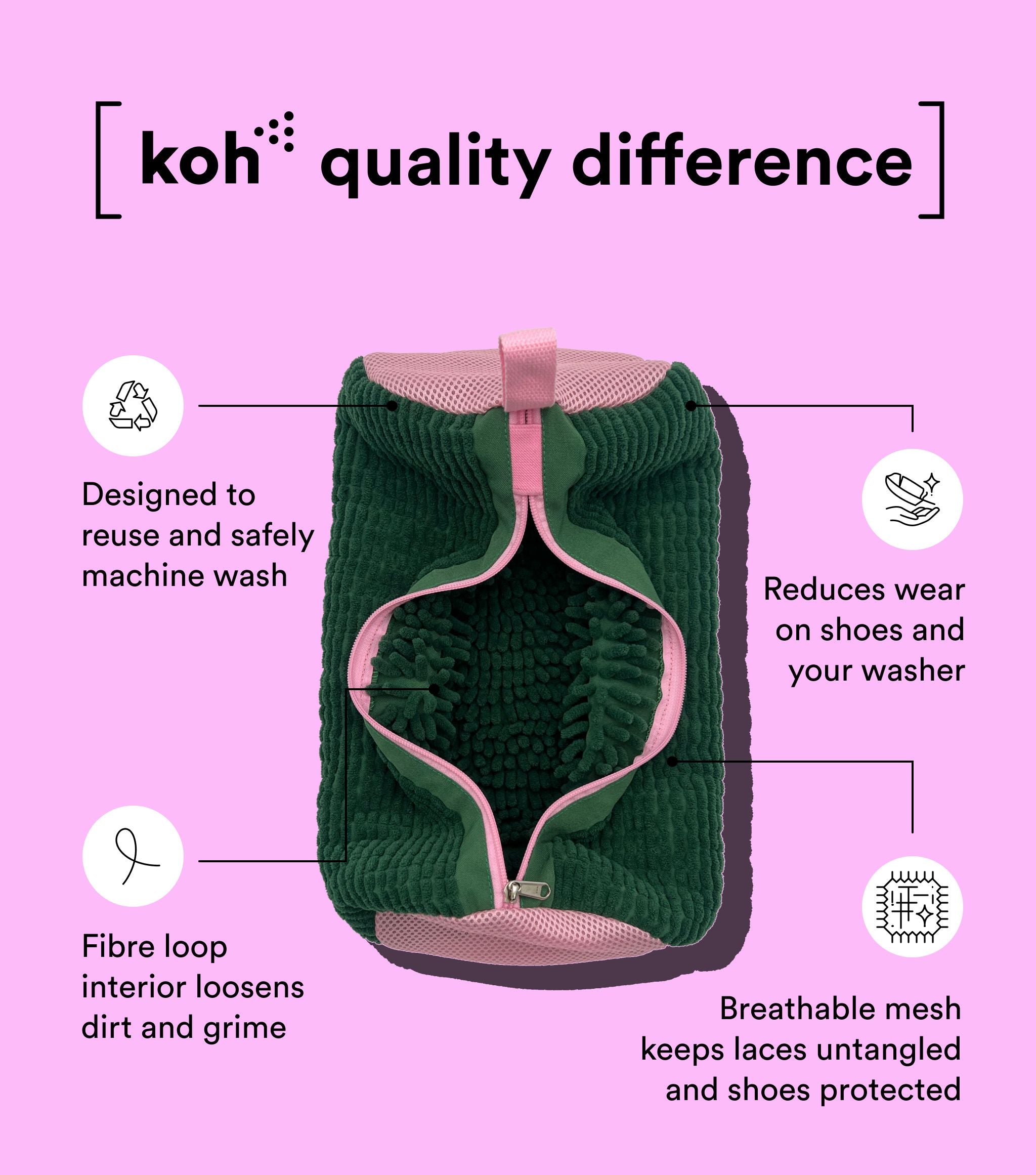Complete Laundry Starter Kit | Koh