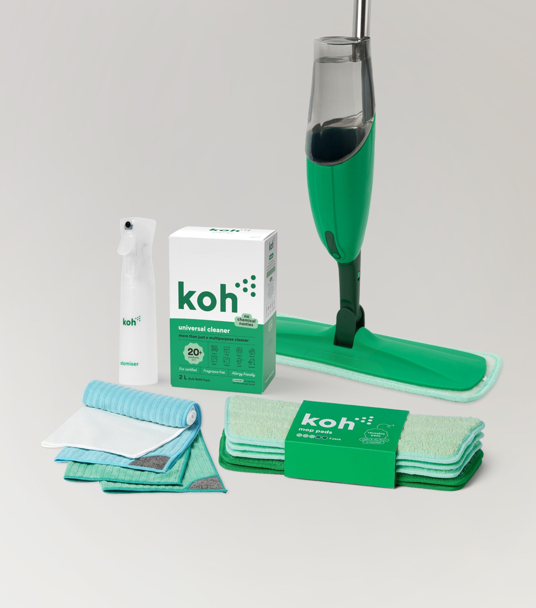 Koh How to Koh | The Koh system